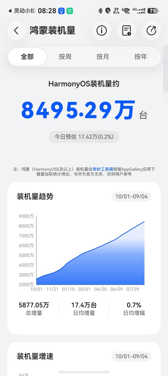 【數位3C】鴻蒙系統在台灣，能用與好用可能是兩件事，從Mate 10到Pura 90, 為什麼決定自己寫鴻蒙App? 台灣HarmonyOS應用補完計畫(一) 3C/資訊/通訊/網路 PDA 行動電話 軟體應用 